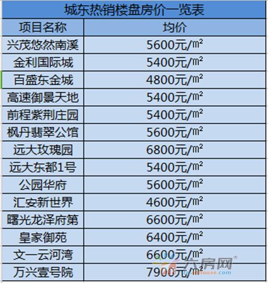 六安最新房价一览表,六安最新房价一览表，全面指南