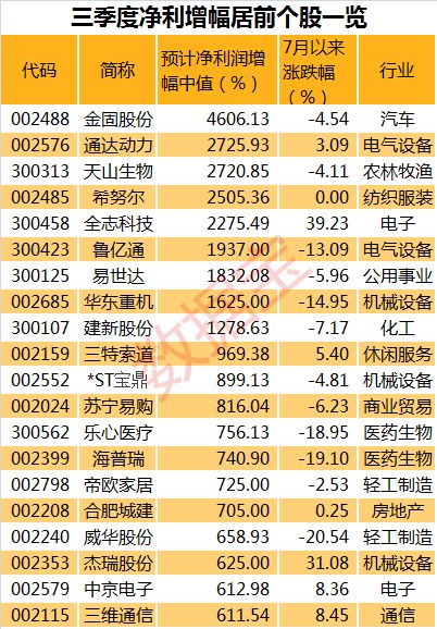 化妆品 第20页